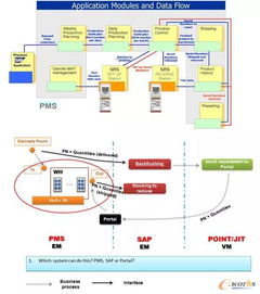 海南金盤(pán)智能與廣汽菲克 透明化工廠與軟硬件一體化集成之路